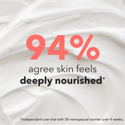 94% agree skin feels deeply nourished- Independent user trial with 58 menopausal women over 4 weeks using The Solution Menopause Cooling Creme-Gel Body Moisturiser