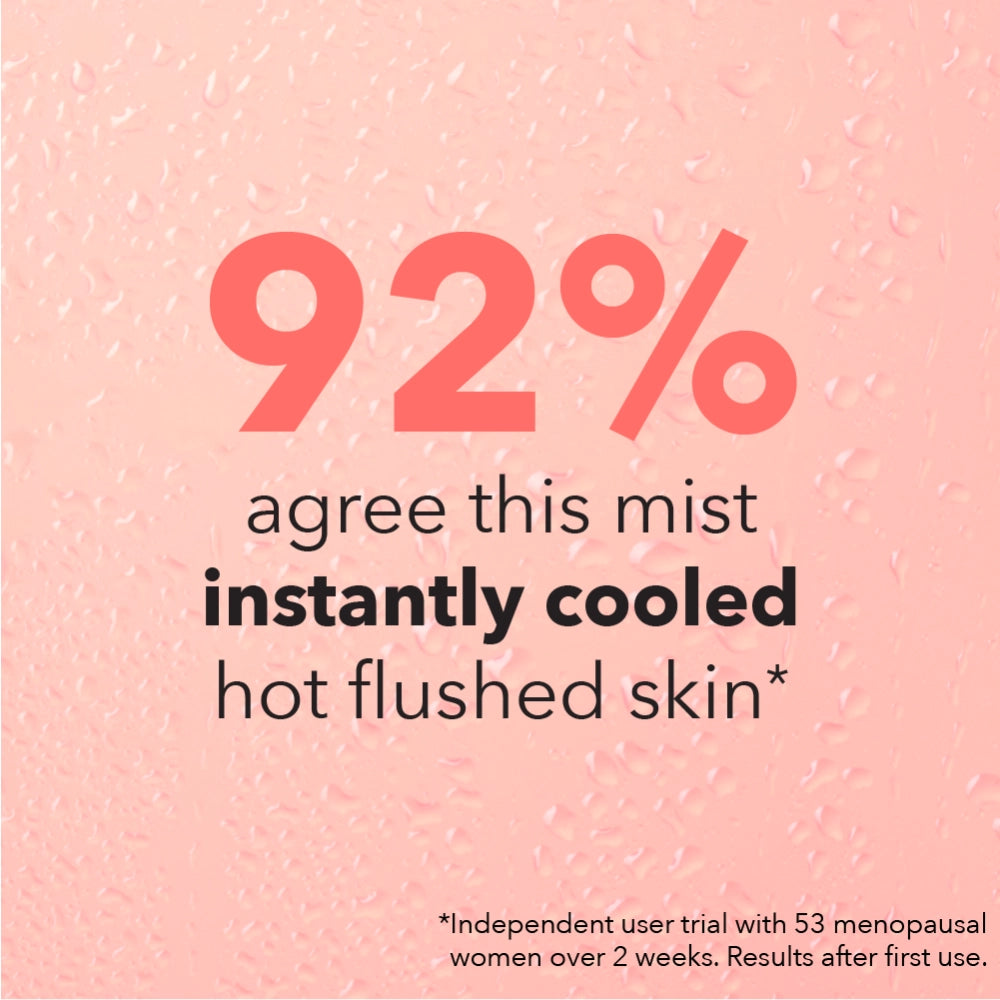 92% agree this mist instantly cooled hot flushed skin- Independent user trial with 53 menopausal women over 2 weeks. Results after first use of The Solution Menopause Hydrating Cooling Mist 100ml