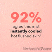 92% agree this mist instantly cooled hot flushed skin- Independent user trial with 53 menopausal women over 2 weeks. Results after first use of The Solution Menopause Hydrating Cooling Mist 100ml