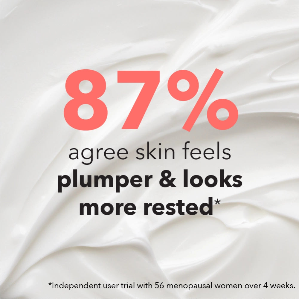 87% agree skin feels plumper and looks more rested- Independent user trial with 56 menopausal women over 4 weeks using The Solution Menopause Night Recovery Treatment 50ml